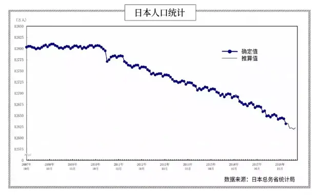 日本超老龄社会的挑战与应对