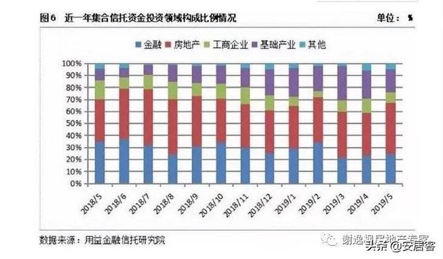 买房谨慎！今年近300中小房企破产，破产潮一触即发？