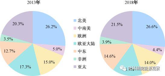 观点：中国有望短期内超过日本成最大LNG进口国
