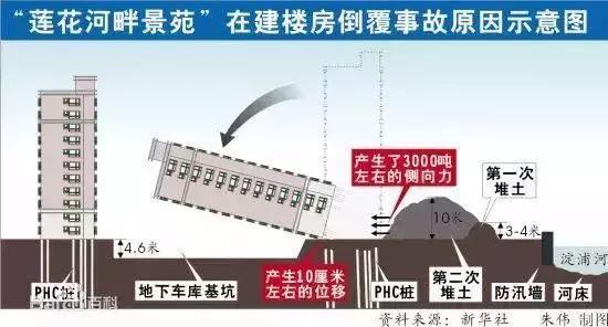 全球史上最严重的十大工程事故