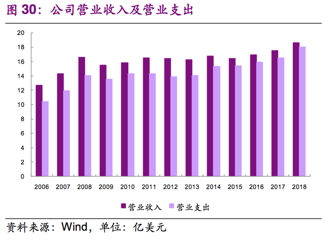 复盘全球垃圾焚烧龙头卡万塔