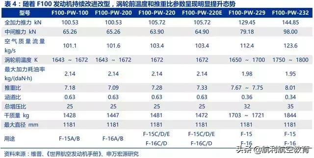 极度深文：航发动力深度分析（一）