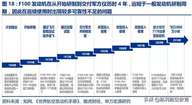 极度深文：航发动力深度分析（一）