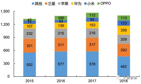 华为：三十余年艰苦奋斗，成为世界顶级科技巨头