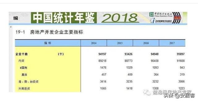 买房谨慎！今年近300中小房企破产，破产潮一触即发？