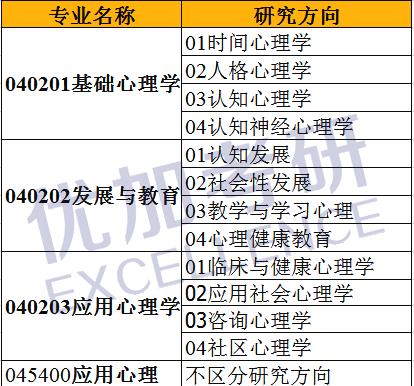 「心理学考研择校篇」西南大学—它的魅力，就在于各方面都很赞