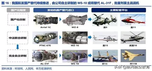 极度深文：航发动力深度分析（一）