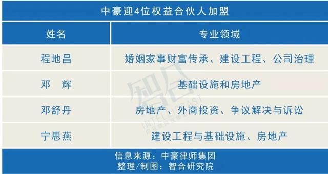 一周律所动态 | 2019上半年彭博并购排名：金杜、中伦、海问……