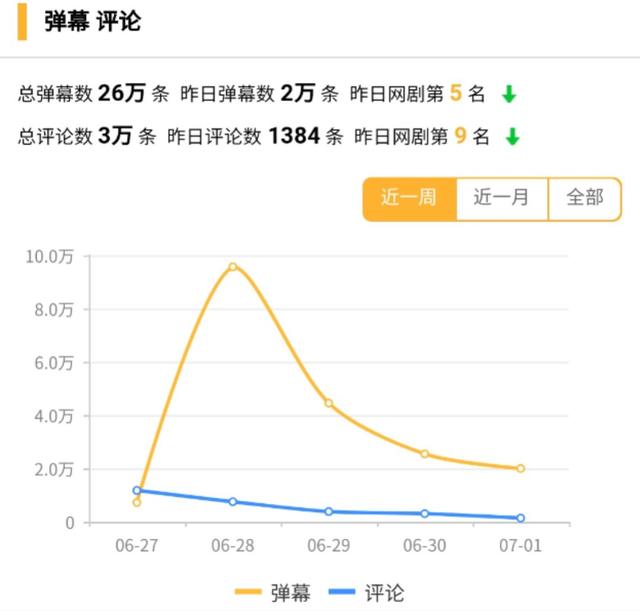 低调归来的《长安十二时辰》，高口碑下再出海