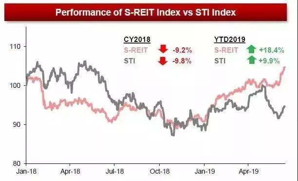 二十位专家共话REITs：他们如何看待中国、新加坡市场发展？