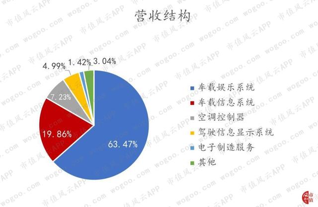 德赛西威："主业与研发齐飞",有主业竞争力的公司才有资格审时度势