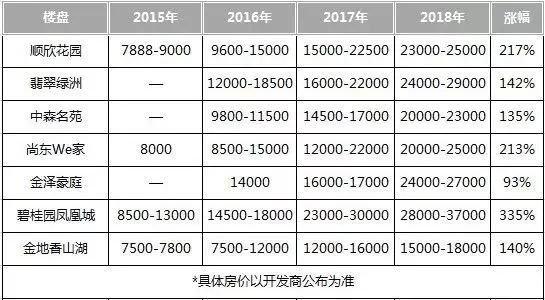 为什么TOD渐成置业热点，2019不懂TOD你就敢买房？