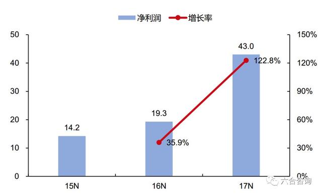 大疆创新：全球无人机行业领军品牌，占据消费级无人机市场七成份额