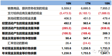 华为：三十余年艰苦奋斗，成为世界顶级科技巨头