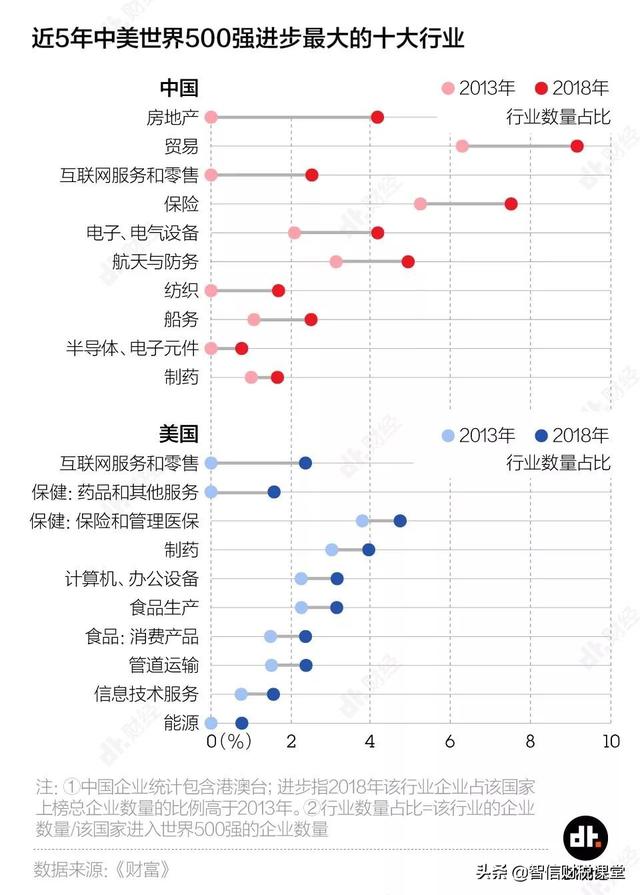 中国世界500强数量首超美国 但别高兴得太早