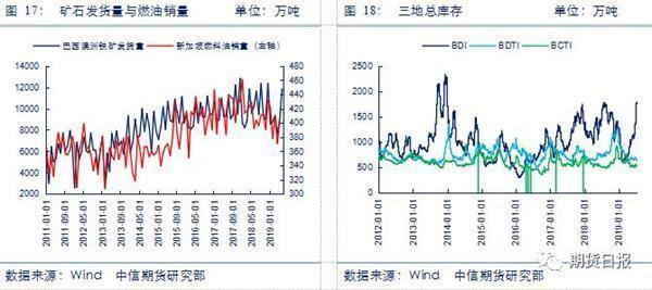 「精选」燃料油大涨创8个月新高，为何行情这么疯狂