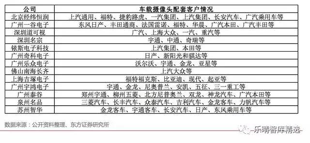 自动驾驶传感器：格局和路径全解析