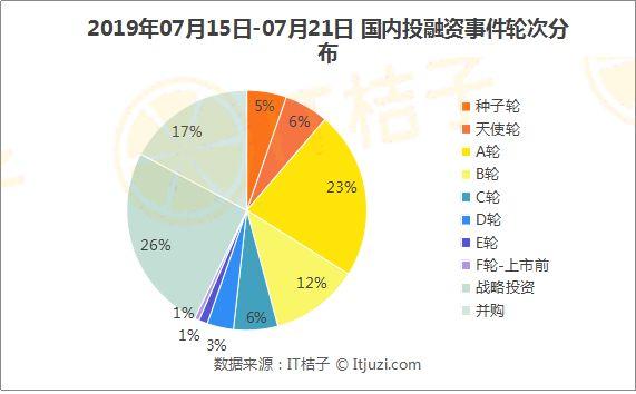 映客8500万美元收购社交新宠；蚂蚁金服领投哈罗出行4亿美金 | IT桔子周报