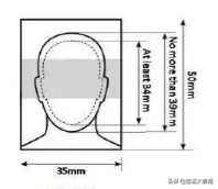 速度收藏！2019各国签证照片要求，尺寸和注意事项