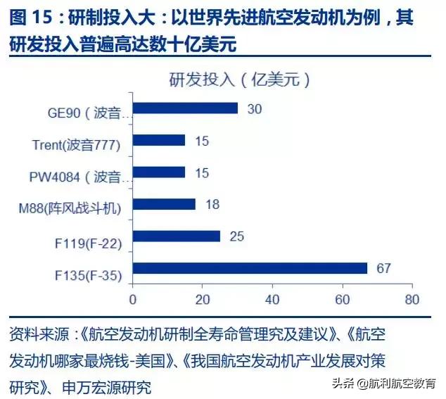 极度深文：航发动力深度分析（一）