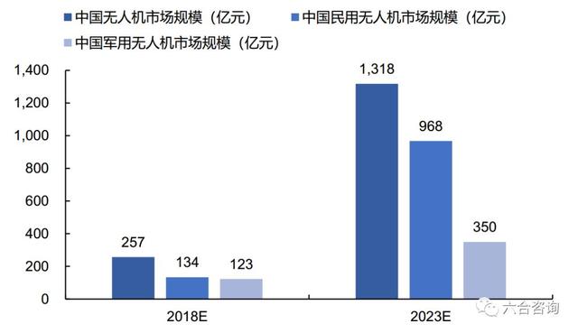 大疆创新：全球无人机行业领军品牌，占据消费级无人机市场七成份额