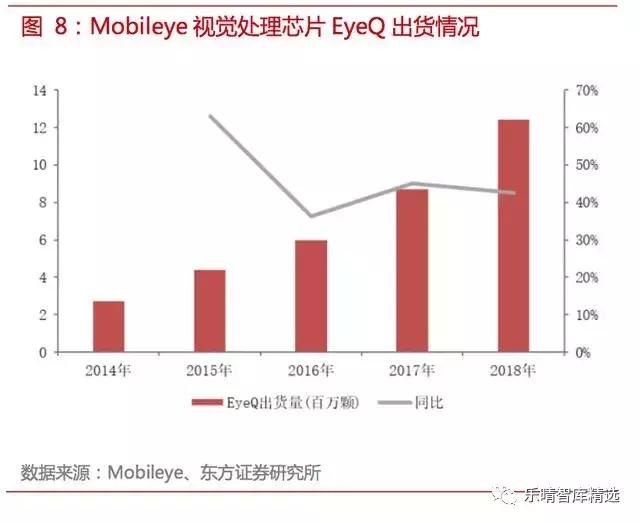 自动驾驶传感器：格局和路径全解析