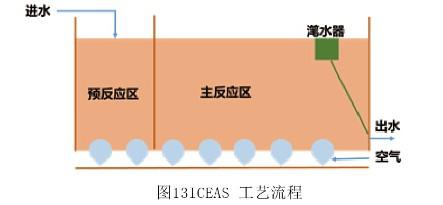 城市污水处理原来是这么走过来的……