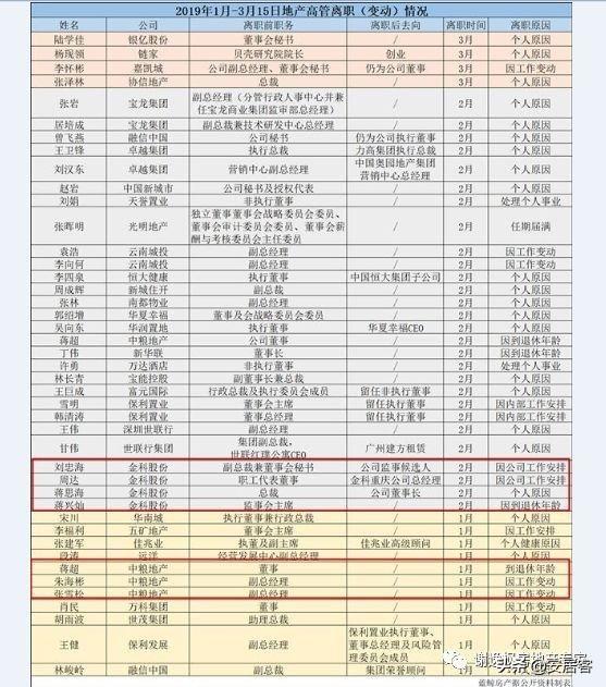 买房谨慎！今年近300中小房企破产，破产潮一触即发？