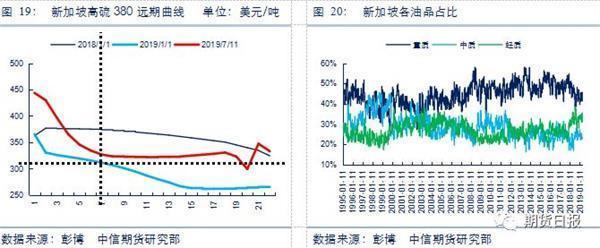 「精选」燃料油大涨创8个月新高，为何行情这么疯狂