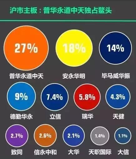 国际四大所 VS 本土八大会计事务所，留学生进不了四大还能进哪？