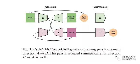 2019ICRA基于Deep Learning 的SLAM最新算法汇总