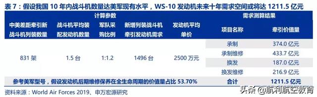 极度深文：航发动力深度分析（一）