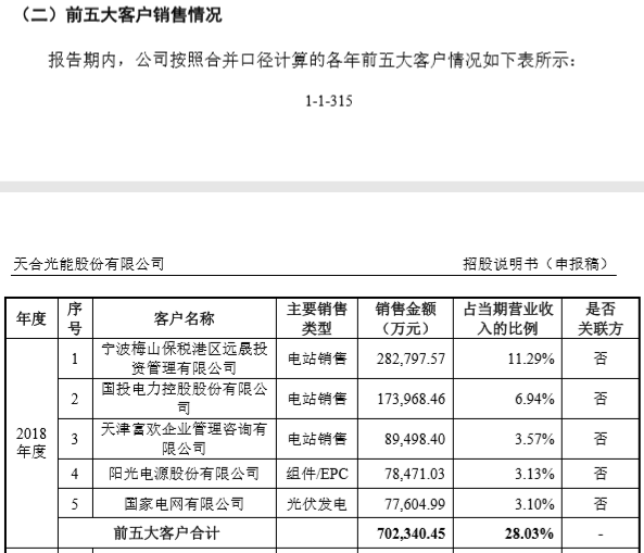 一年28亿！是谁慷慨解囊力挺光伏公司？