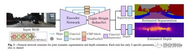 2019ICRA基于Deep Learning 的SLAM最新算法汇总