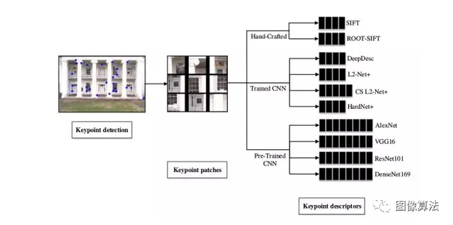 2019ICRA基于Deep Learning 的SLAM最新算法汇总