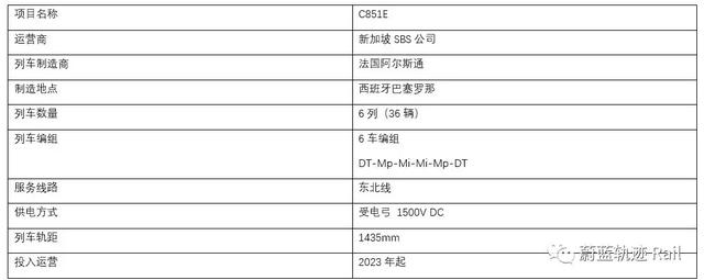 「中标信息」！法国阿尔斯通获得新加坡地铁列车订单