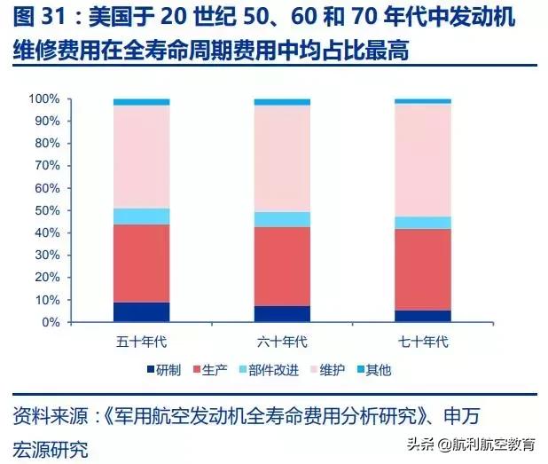 极度深文：航发动力深度分析（一）