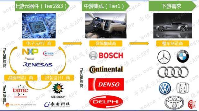 德赛西威："主业与研发齐飞",有主业竞争力的公司才有资格审时度势