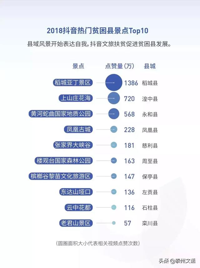 抖音2018大数据报告：日活跃2.5亿人，记录204万次脱单