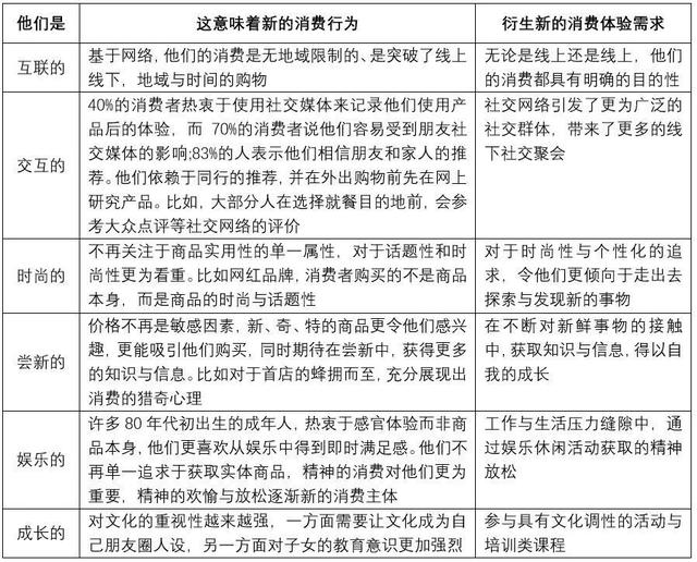 报告 || 消费者逛mall目的变了！这10个商业转型思路要跟上