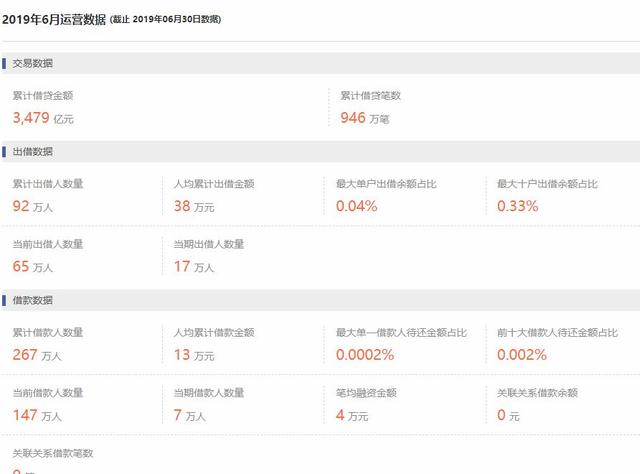 重磅突发！3700亿陆金所宣布退出P2P？最新回应来了