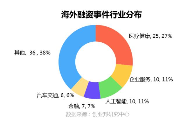 投融资周报：滴滴获丰田6亿美元投资；叮咚买菜完成新一轮融资