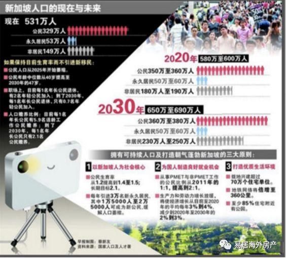 亚洲房产投资之选——走进新加坡（下篇）