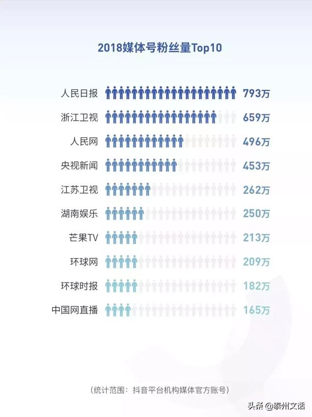 抖音2018大数据报告：日活跃2.5亿人，记录204万次脱单