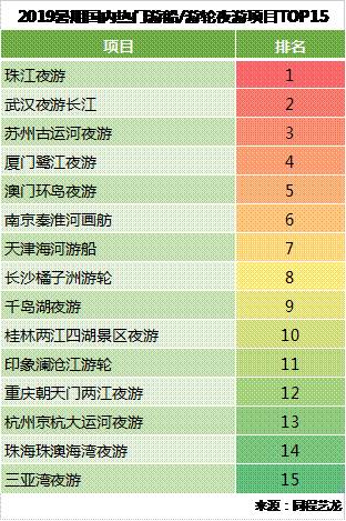 暑期夜游市场主题公园、水世界人气最高