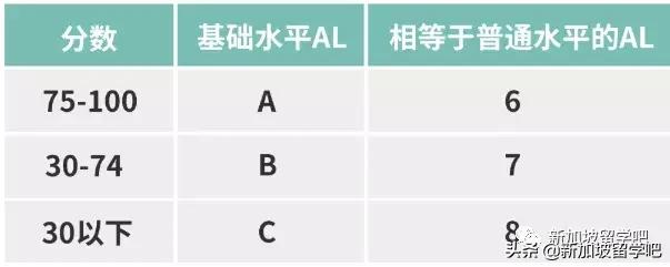 新加坡教育部宣布小六会考和中学分配制度改革更多细节