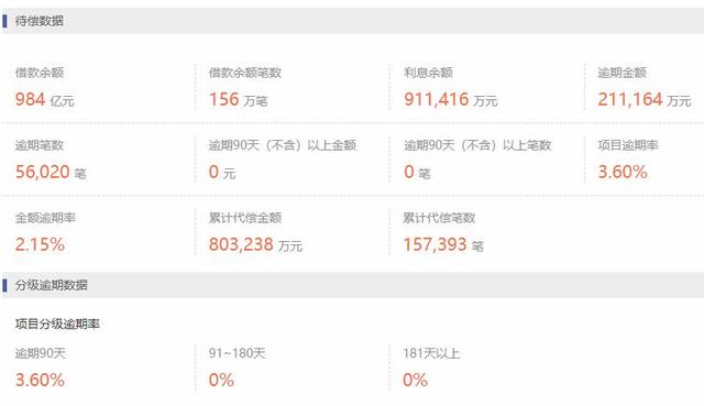 重磅突发！3700亿陆金所宣布退出P2P？最新回应来了