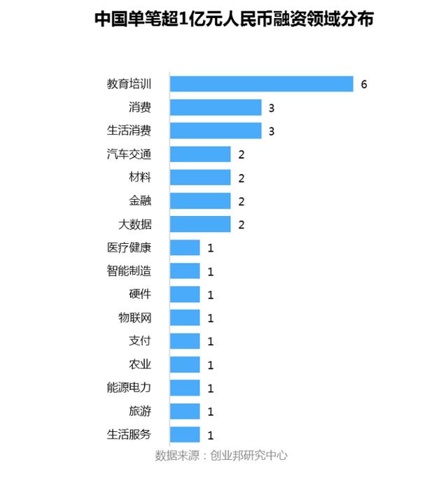 投融资周报：滴滴获丰田6亿美元投资；叮咚买菜完成新一轮融资