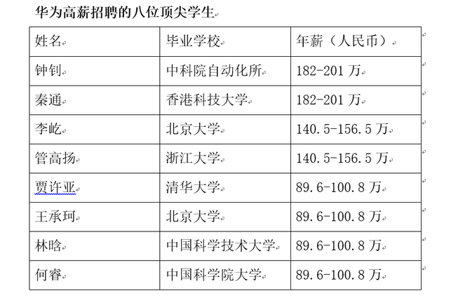 华为百万年薪招顶尖学生，科技巨头都是如何烧钱抢人的？