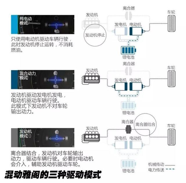 双积分政策有变 自主品牌惨了 丰田和本田成了最大赢家